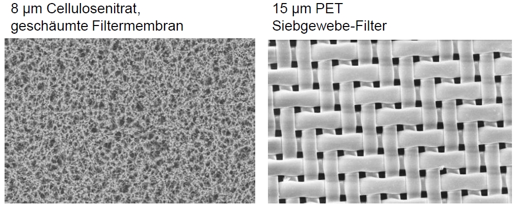 不同類型的濾膜