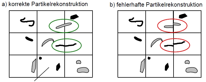 清潔度分析儀檢測時出現裂解