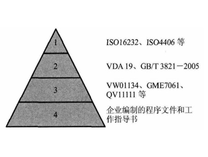 清潔度檢測標準體系